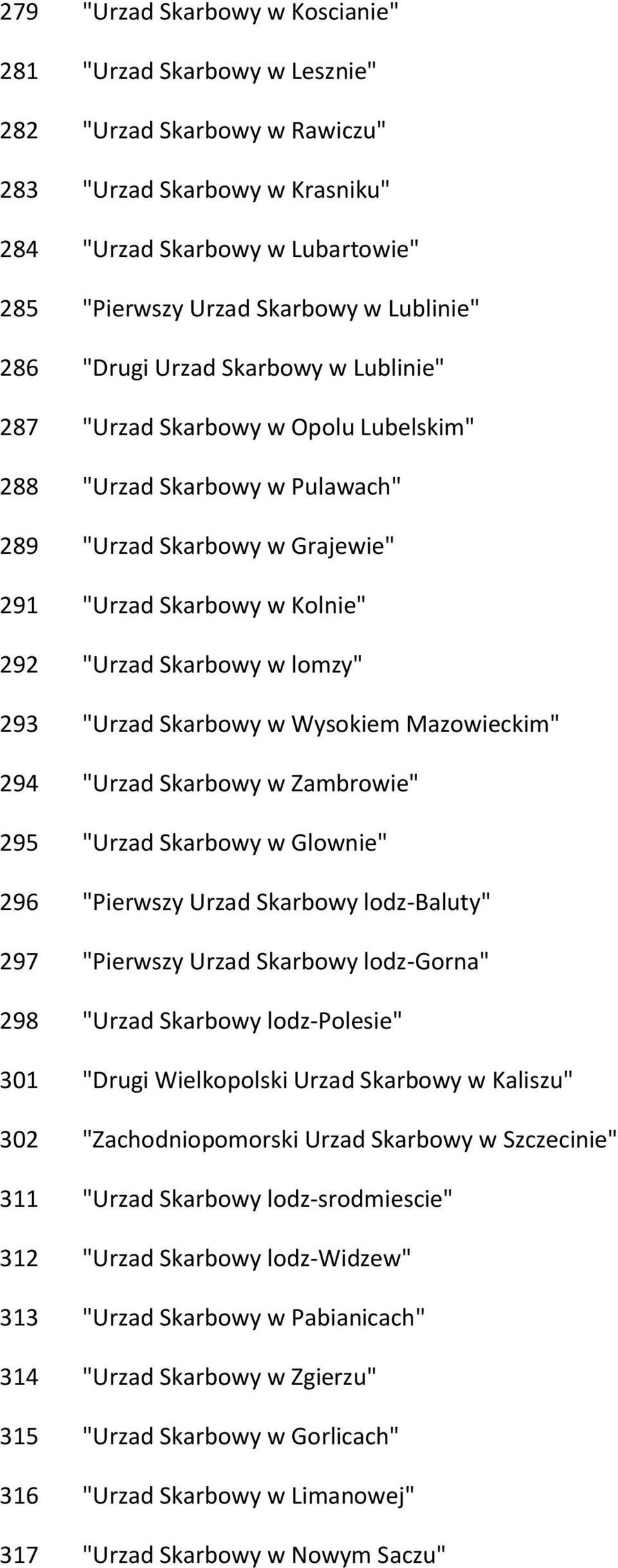 Skarbowy w lomzy" 293 "Urzad Skarbowy w Wysokiem Mazowieckim" 294 "Urzad Skarbowy w Zambrowie" 295 "Urzad Skarbowy w Glownie" 296 "Pierwszy Urzad Skarbowy lodz-baluty" 297 "Pierwszy Urzad Skarbowy