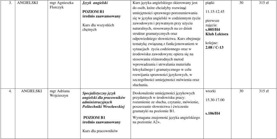 umiejętności sprawnego porozumiewania się w języku angielski w codziennym życiu zawodowym i prywatnym przy użyciu naturalnych, stosowanych na co dzień struktur gramatycznych oraz odpowiedniego