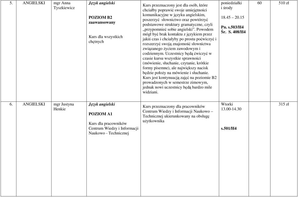 Powodem mógł być brak kontaktu z językiem przez jakiś czas i chciałyby po prostu poćwiczyć i rozszerzyć swoją znajomość słownictwa związanego życiem zawodowym i codziennym.