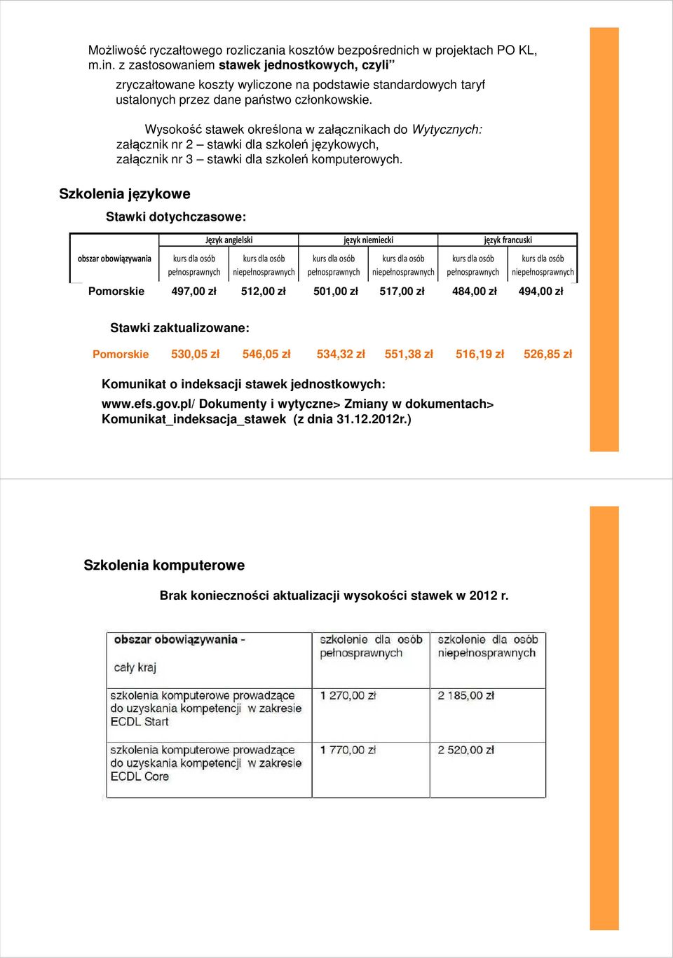 Wysokość stawek określona w załącznikach do Wytycznych: załącznik nr 2 stawki dla szkoleń językowych, załącznik nr 3 stawki dla szkoleń komputerowych.