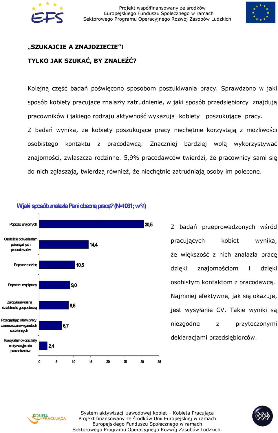 Z badań wynika, że kobiety poszukujące pracy niechętnie korzystają z możliwości osobistego kontaktu z pracodawcą. Znaczniej bardziej wolą wykorzystywać znajomości, zwłaszcza rodzinne.