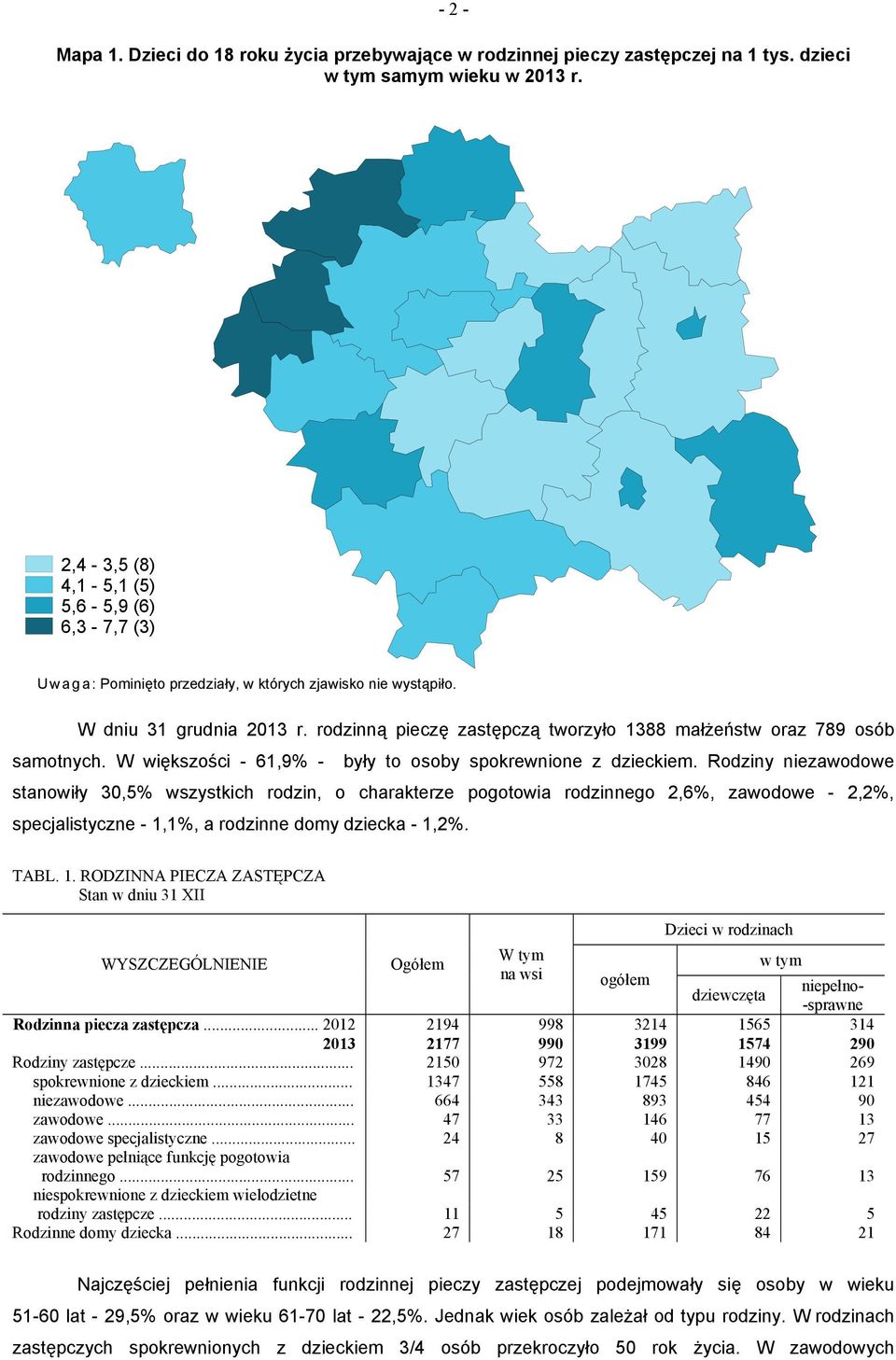 rodzinną pieczę zastępczą tworzyło 1388 małżeństw oraz 789 osób samotnych. W większości - 61,9% - były to osoby spokrewnione z dzieckiem.