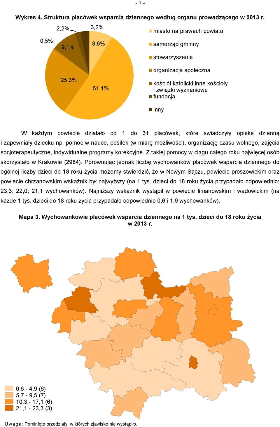 powiecie działało od 1 do 31 placówek, które świadczyły opiekę dzienną i zapewniały dziecku np.