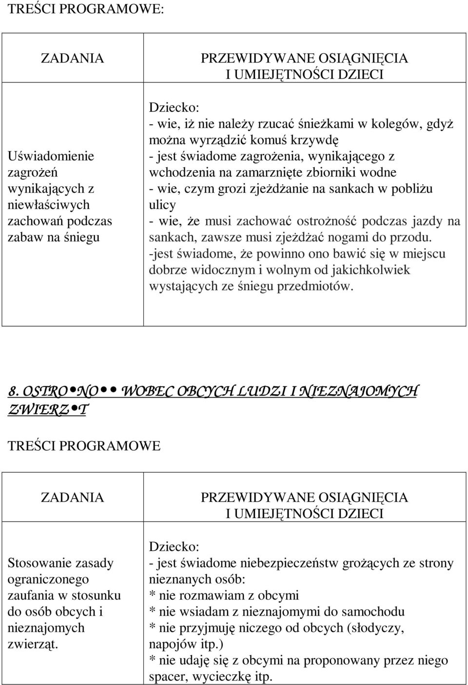 zawsze musi zjeżdżać nogami do przodu. -jest świadome, że powinno ono bawić się w miejscu dobrze widocznym i wolnym od jakichkolwiek wystających ze śniegu przedmiotów. 8.