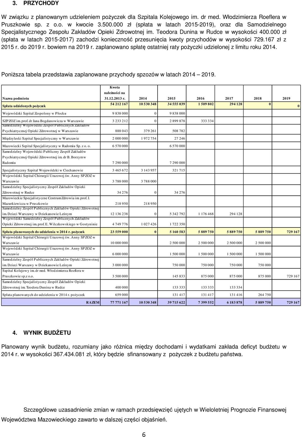 000 zł (spłata w latach 2015-2017) zachdzi kniecznść przesunięcia kwty przychdów w wyskści 729.167 zł z 2015 r. d 2019 r. bwiem na 2019 r.