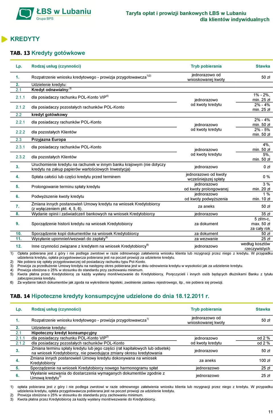 5 2.3 Przyjazna Europa 2.3.1 dla posiadaczy rachunków POL-Konto 4%, min. 5 2.3.2 dla pozostałych Klientów od kwoty kredytu 5%, min. 5 3.