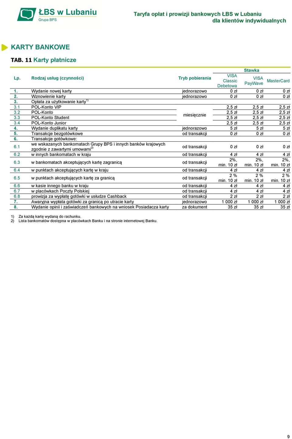 4 POL-Konto Junior 2,5 zł 2,5 zł 2,5 zł 4. Wydanie duplikatu karty 5 zł 5 zł 5 zł 5. Transakcje bezgotówkowe od transakcji 6. Transakcje gotówkowe: 6.