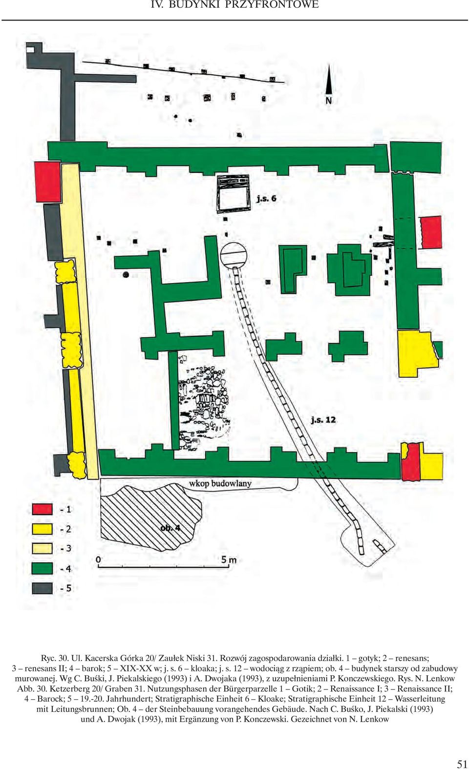 Nutzungsphasen der Bürgerparzelle 1 Gotik; 2 Renaissance I; 3 Renaissance II; 4 Barock; 5 19.-20.
