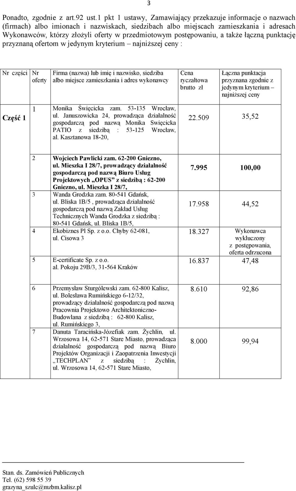 postępowaniu, a także łączną punktację przyznaną ofertom w : Część 1 1 Monika Święcicka zam. 53-135 Wrocław, 22.509 35,52 2 Wojciech Pawlicki zam. 62-200 Gniezno, 3 Wanda Grodzka zam.
