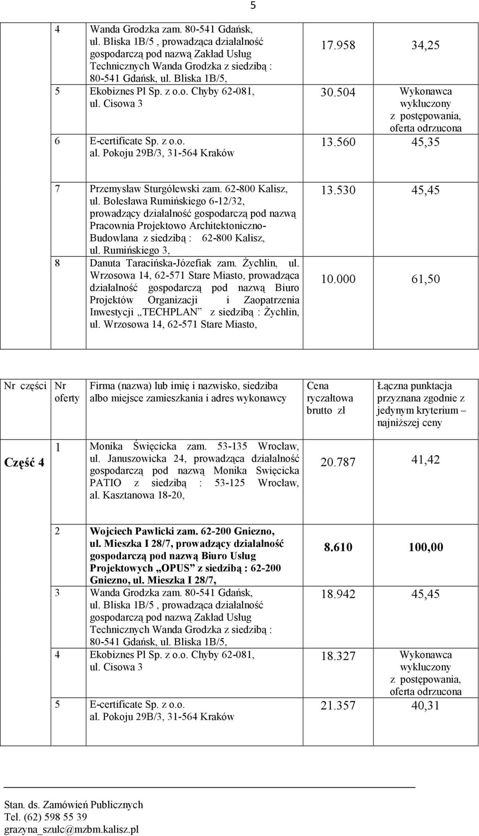 Wrzosowa 14, 62-571 Stare Miasto, prowadząca działalność gospodarczą pod nazwą Biuro Projektów Organizacji i Zaopatrzenia 13.530 45,45 10.