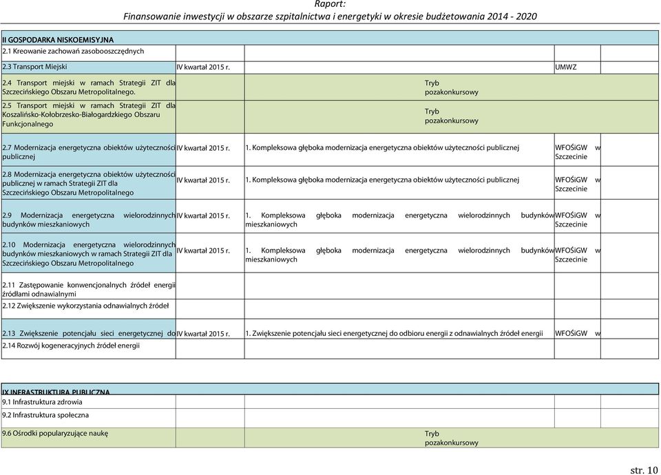 5 Transport miejski w ramach Strategii ZIT dla Koszalińsko-Kołobrzesko-Białogardzkiego Obszaru Funkcjonalnego Tryb pozakonkursowy Tryb pozakonkursowy 2.