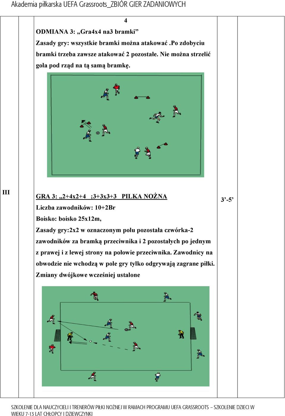 III GRA 3: 2+4x2+4 ;3+3x3+3 PILKA NOŻNA Liczba zawodników: 10+2Br Boisko: boisko 25x12m, Zasady gry:2x2 w oznaczonym polu pozostała