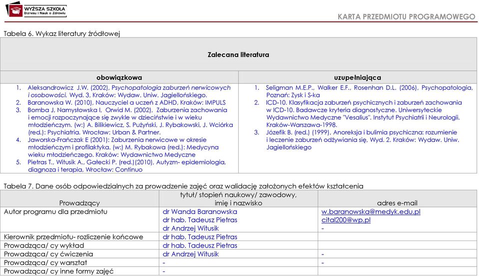 (2002), Zaburzenia zachowania i emocji rozpoczynające się zwykle w dzieciństwie i w wieku młodzieńczym. (w:) A. Bilikiewicz, S. Pużyński, J. Rybakowski, J. Wciórka (red.): Psychiatria.