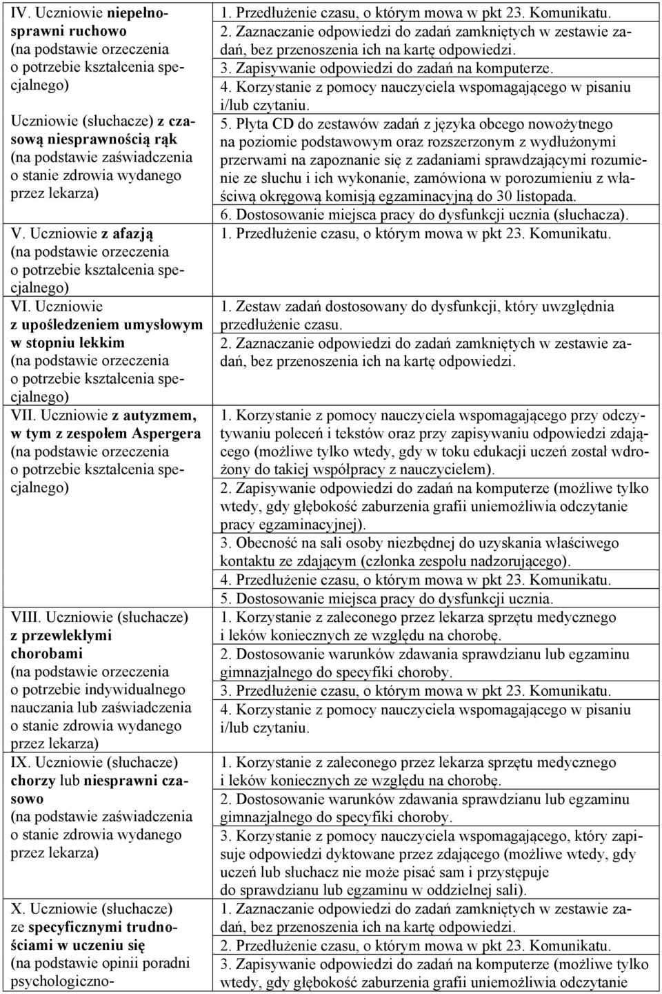 Uczniowie (słuchacze) z przewlekłymi chorobami o potrzebie indywidualnego nauczania lub zaświadczenia o stanie zdrowia wydanego przez lekarza) IX.