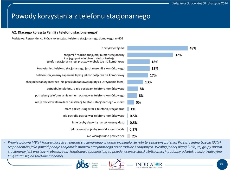 stacjonarny jest prostszy w obsłudze niż komórkowy korzystanie z telefonu stacjonarnego jest tańsze niż z komórkowego telefon stacjonarny zapewnia lepszą jakość połączeń niż komórkowy chcę mieć