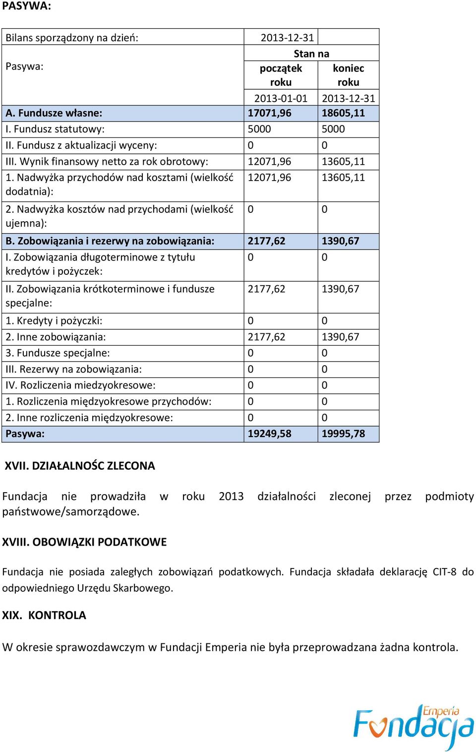 Nadwyżka kosztów nad przychodami (wielkość ujemna): 0 0 B. Zobowiązania i rezerwy na zobowiązania: 2177,62 1390,67 I. Zobowiązania długoterminowe z tytułu 0 0 kredytów i pożyczek: II.