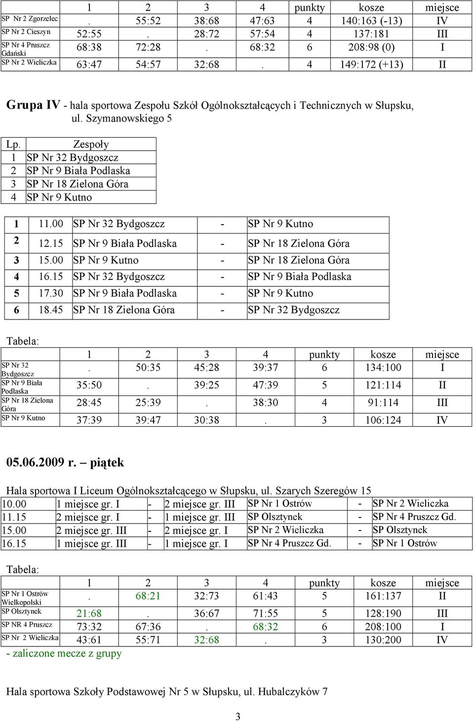 Szymanowskiego 5 1 SP Nr 32 Bydgoszcz 2 SP Nr 9 Biała Podlaska 3 SP Nr 18 Zielona Góra 4 SP Nr 9 Kutno 1 11.00 SP Nr 32 Bydgoszcz - SP Nr 9 Kutno 2 12.