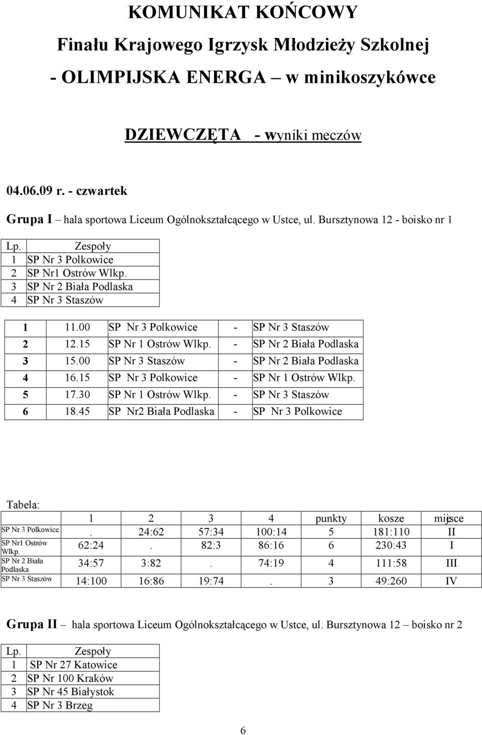 00 SP Nr 3 Polkowice - SP Nr 3 Staszów 2 12.15 SP Nr 1 Ostrów Wlkp. - SP Nr 2 Biała Podlaska 3 15.00 SP Nr 3 Staszów - SP Nr 2 Biała Podlaska 4 16.15 SP Nr 3 Polkowice - SP Nr 1 Ostrów Wlkp. 5 17.