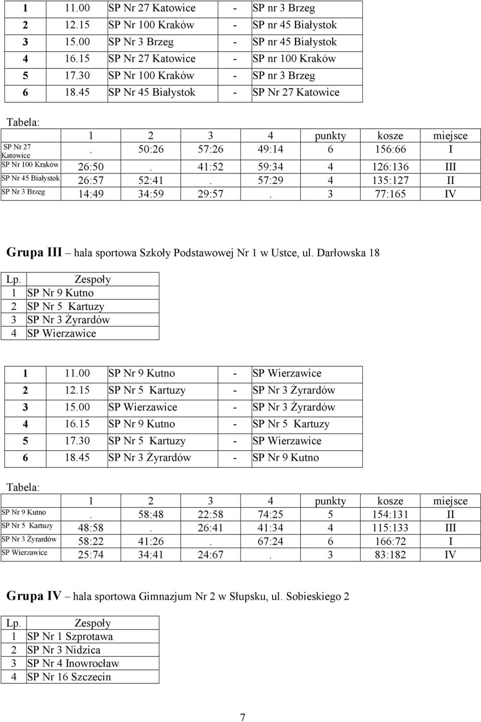 41:52 59:34 4 126:136 III SP Nr 45 Białystok 26:57 52:41. 57:29 4 135:127 II SP Nr 3 Brzeg 14:49 34:59 29:57. 3 77:165 IV Grupa III hala sportowa Szkoły Podstawowej Nr 1 w Ustce, ul.