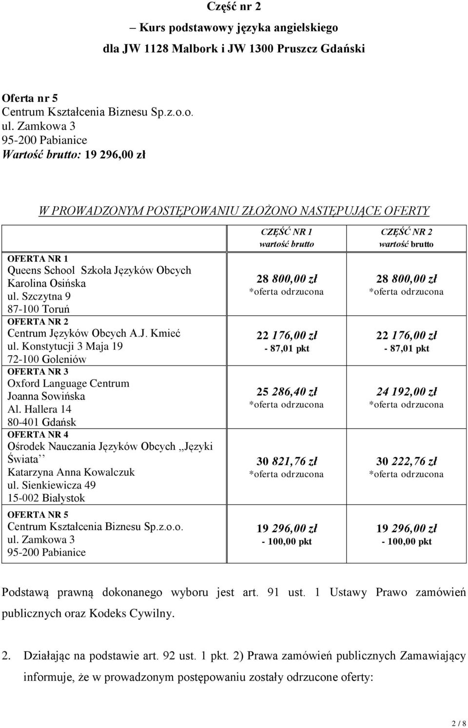 Szczytna 9 87-100 Toruń OFERTA NR 2 Centrum Języków Obcych A.J. Kmieć ul. Konstytucji 3 Maja 19 72-100 Goleniów OFERTA NR 3 Oxford Language Centrum Joanna Sowińska Al.