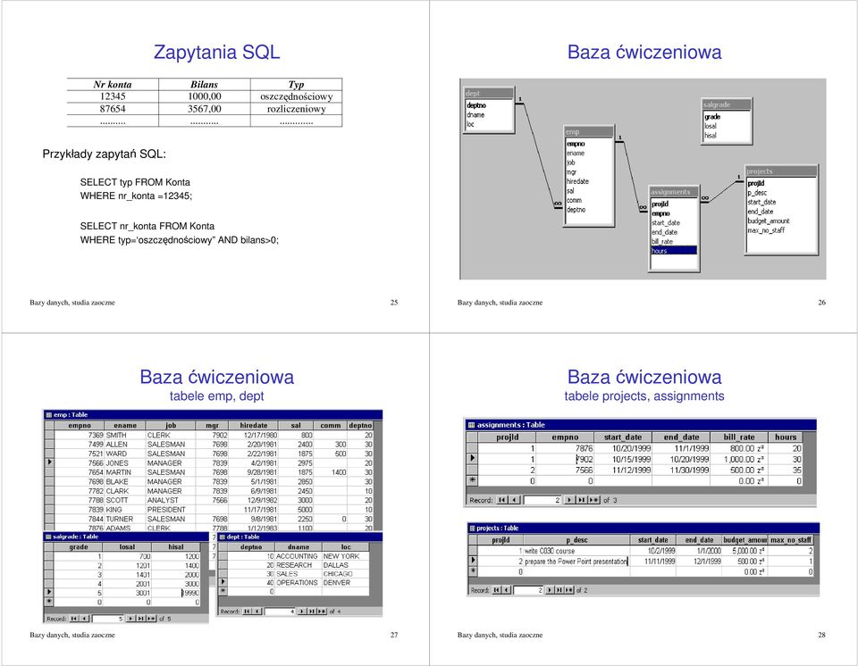 typ= oszczdnociowy AND bilans>0; Bazy danych, studia zaoczne 25 Bazy danych, studia zaoczne 26 Baza üwiczeniowa