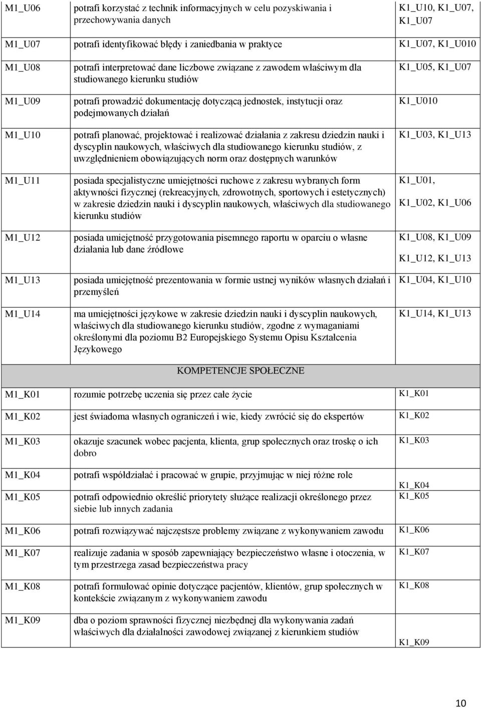 instytucji oraz podejmowanych działań potrafi planować, projektować i realizować działania z zakresu dziedzin nauki i dyscyplin naukowych, właściwych dla studiowanego kierunku studiów, z