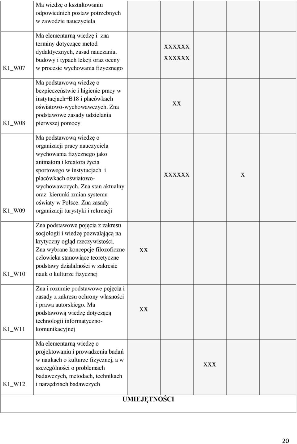 Zna podstawowe zasady udzielania pierwszej pomocy xx K1_W09 Ma podstawową wiedzę o organizacji pracy nauczyciela wychowania fizycznego jako animatora i kreatora życia sportowego w instytucjach i