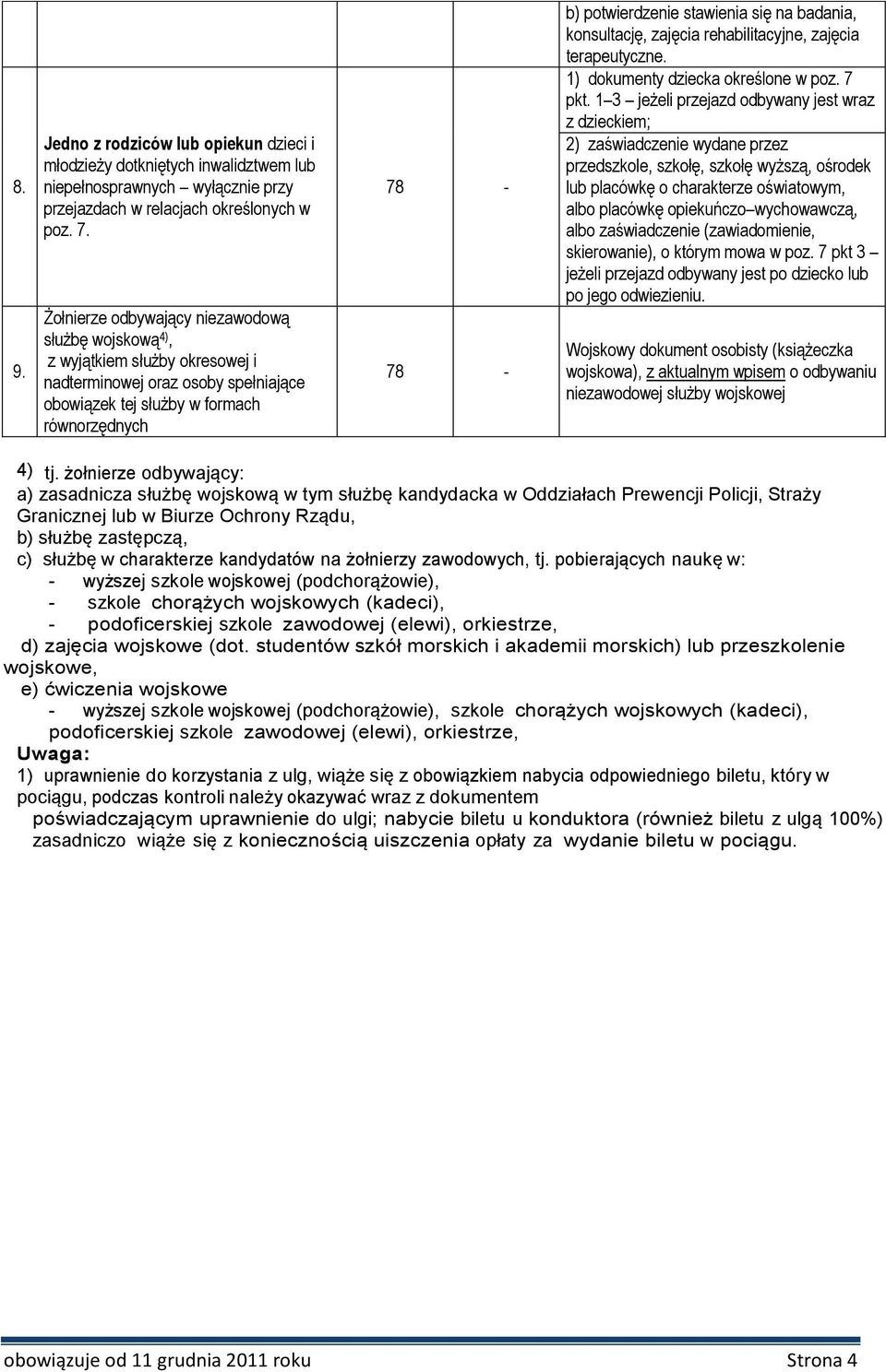 stawienia się na badania, konsultację, zajęcia rehabilitacyjne, zajęcia terapeutyczne. 1) dokumenty dziecka określone w poz. 7 pkt.