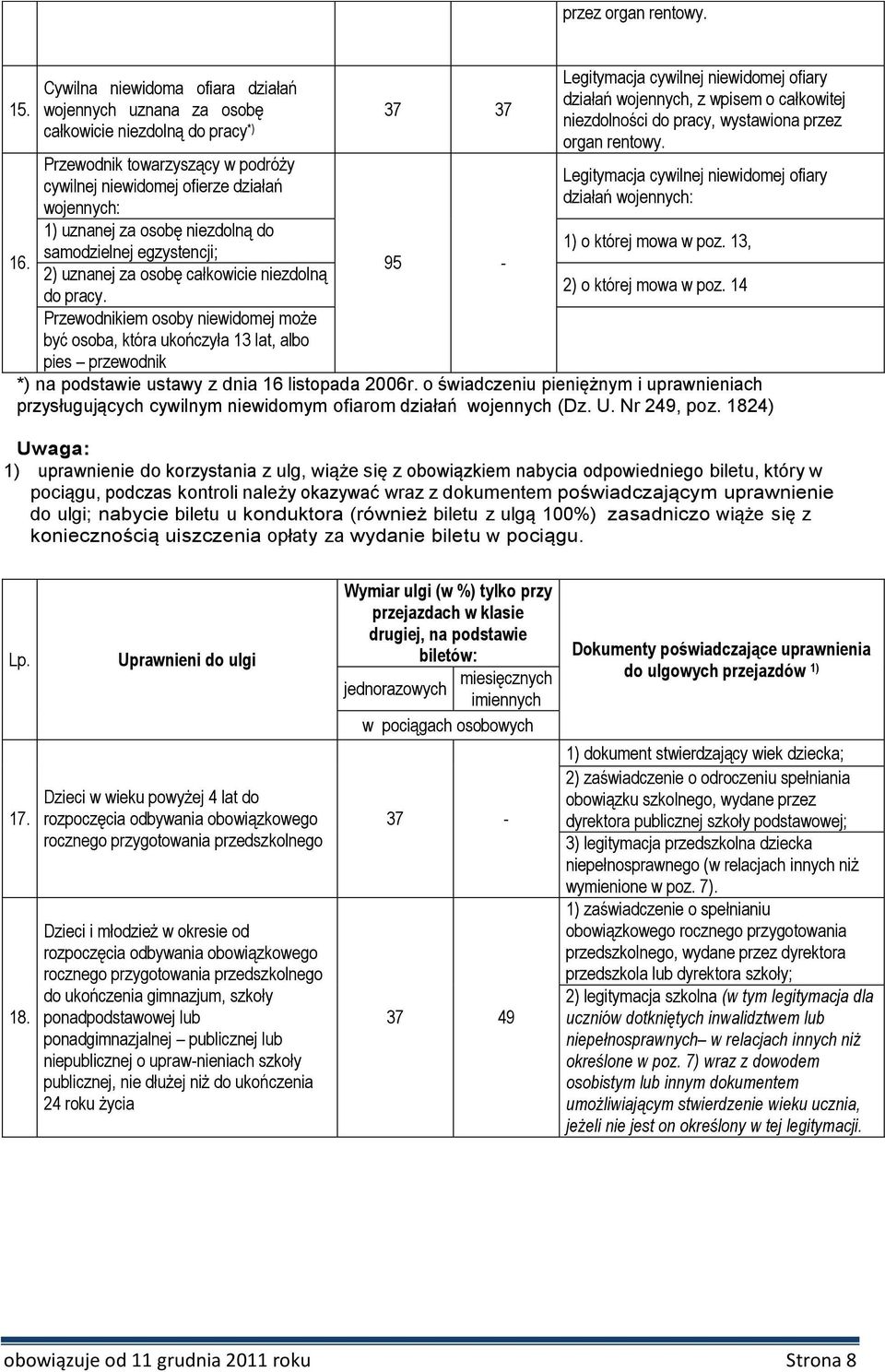 niezdolną do samodzielnej egzystencji; 2) uznanej za osobę całkowicie niezdolną 95 - Legitymacja cywilnej niewidomej ofiary działań wojennych, z wpisem o całkowitej niezdolności do pracy, wystawiona