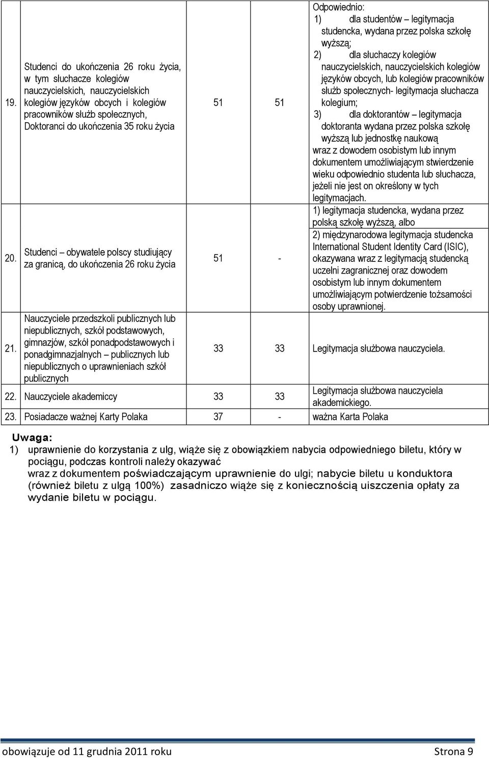 życia Studenci obywatele polscy studiujący za granicą, do ukończenia 26 roku życia Nauczyciele przedszkoli publicznych lub niepublicznych, szkół podstawowych, gimnazjów, szkół ponadpodstawowych i