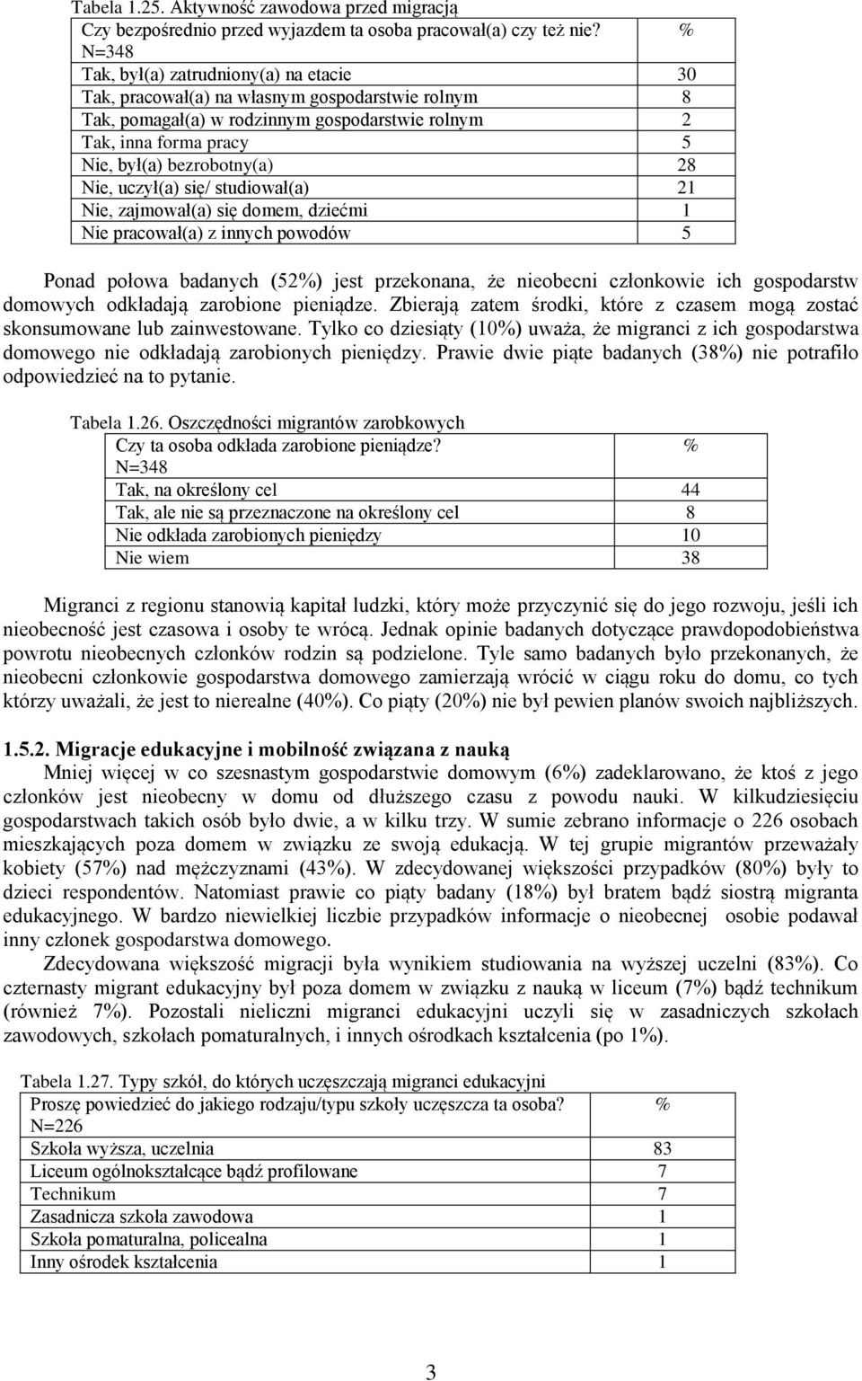 uczył(a) się/ studiował(a) 21 Nie, zajmował(a) się domem, dziećmi 1 Nie pracował(a) z innych powodów 5 Ponad połowa badanych (5) jest przekonana, że nieobecni członkowie ich gospodarstw domowych