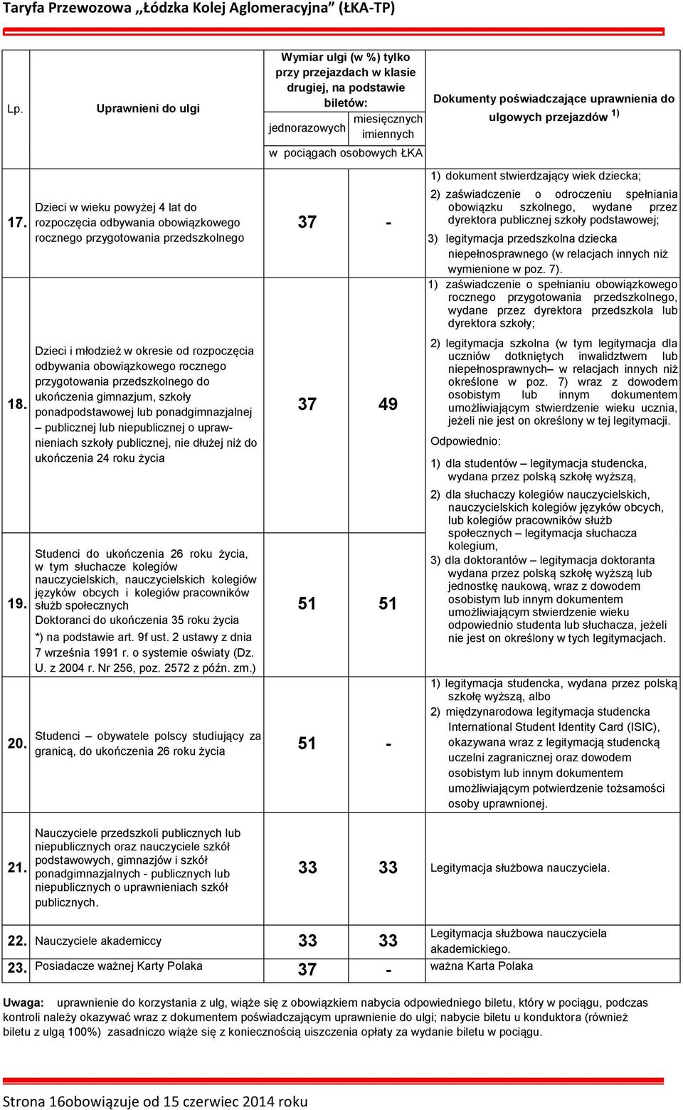 rocznego przygotowania przedszkolnego do ukończenia gimnazjum, szkoły ponadpodstawowej lub ponadgimnazjalnej publicznej lub niepublicznej o uprawnieniach szkoły publicznej, nie dłużej niż do