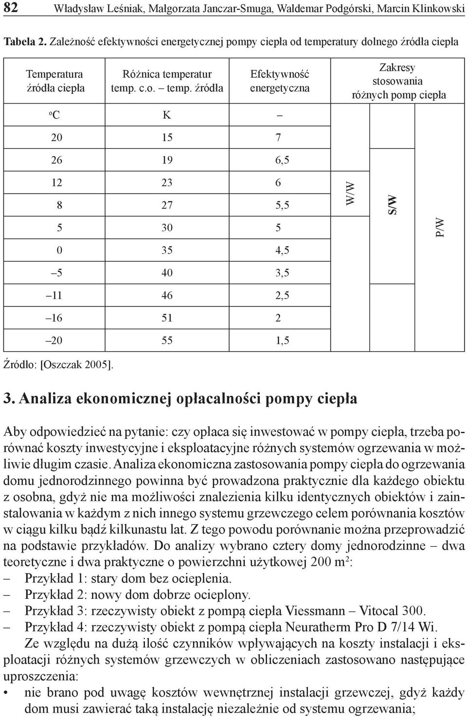 ratury dolnego źródła ciepła Temperatura źródła ciepła Różnica tempe