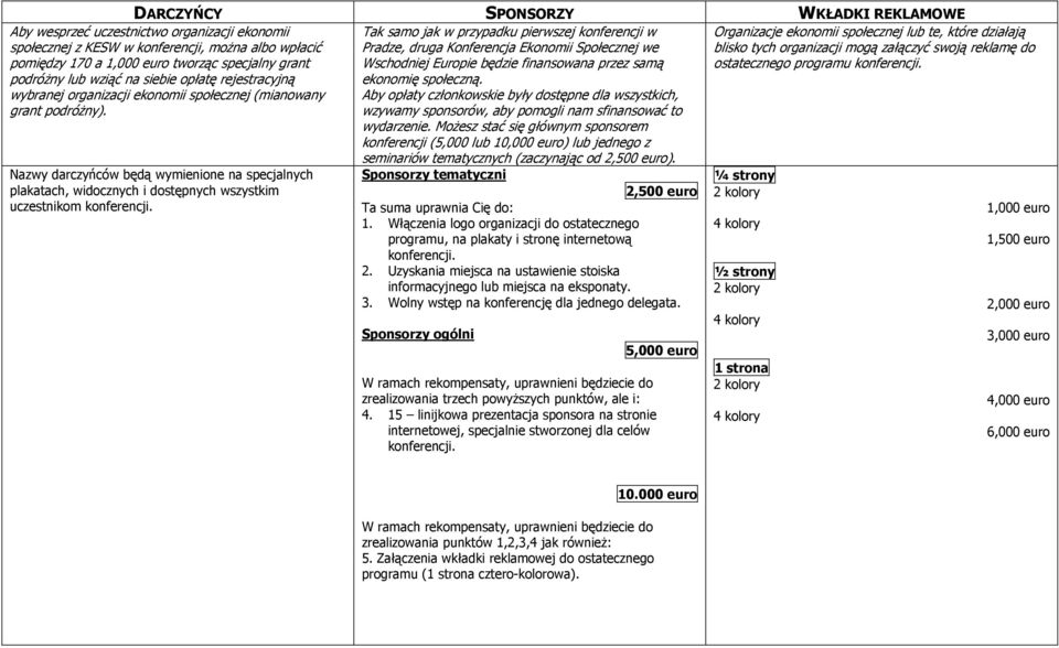 Nazwy darczyńców będą wymienione na specjalnych plakatach, widocznych i dostępnych wszystkim uczestnikom konferencji.