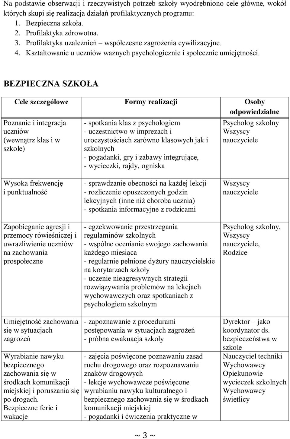 BEZPIECZNA SZKOŁA Cele szczegółowe Formy realizacji Osoby odpowiedzialne Poznanie i integracja uczniów (wewnątrz klas i w szkole) - spotkania klas z psychologiem - uczestnictwo w imprezach i