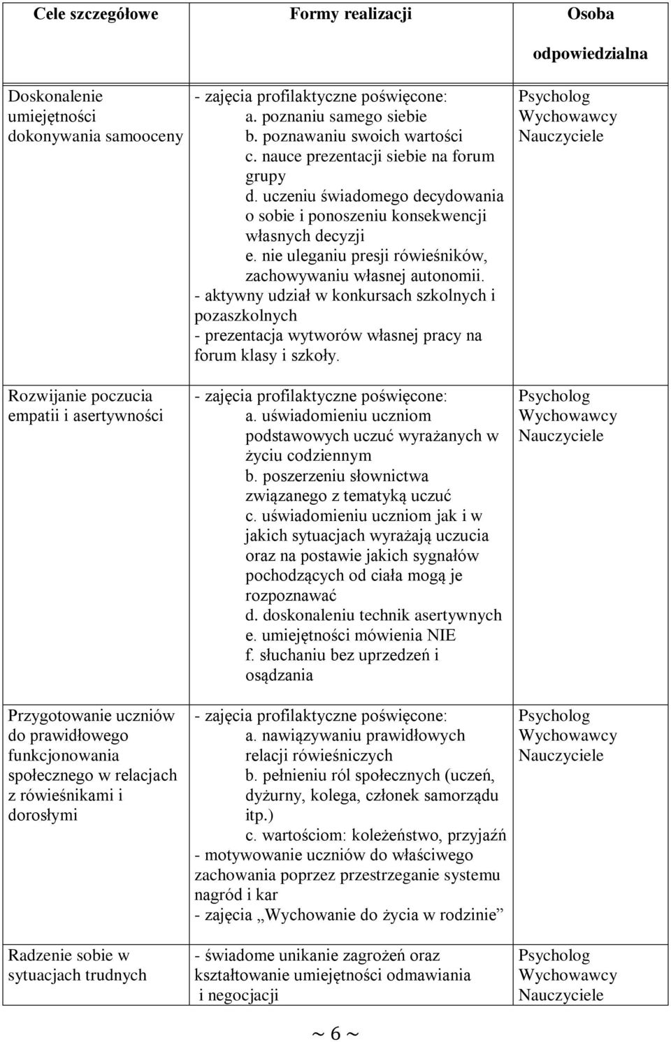 - aktywny udział w konkursach szkolnych i pozaszkolnych - prezentacja wytworów własnej pracy na forum klasy i szkoły.