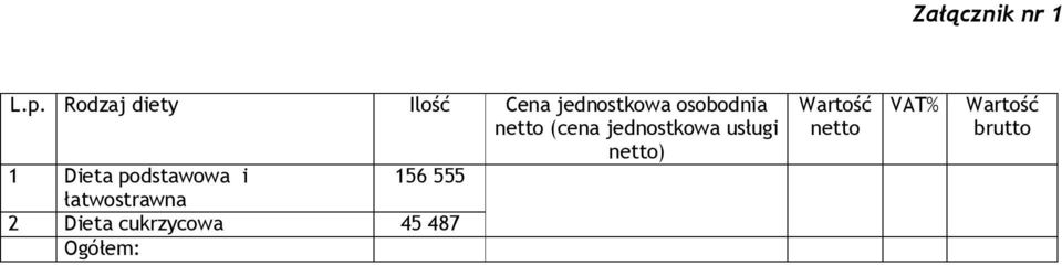 (cena jednostkowa usługi netto) 1 Dieta podstawowa i