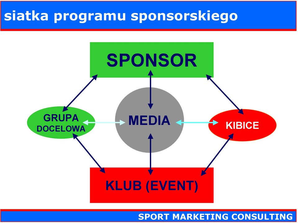 SPONSOR GRUPA