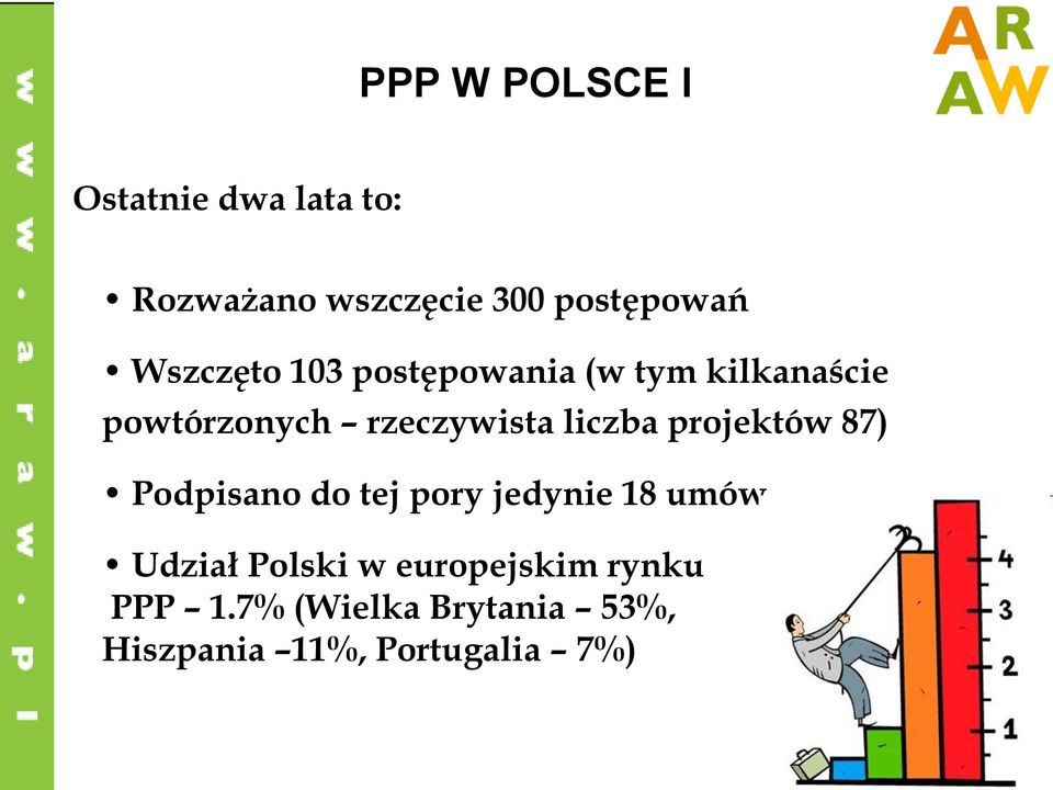 liczba projektów 87) Podpisano do tej pory jedynie 18 umów Udział Polski
