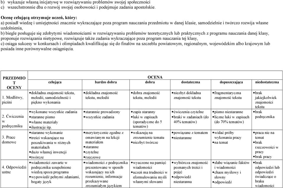 biegle posługuje się zdobytymi wiadomościami w rozwiązywaniu problemów teoretycznych lub praktycznych z programu nauczania danej klasy, proponuje rozwiązania nietypowe, rozwiązuje także zadania