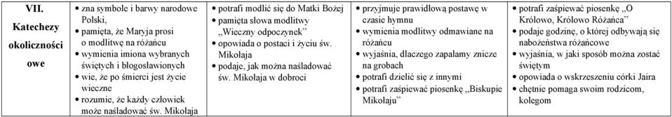 Mikołaja podaje, jak można naśladować św.