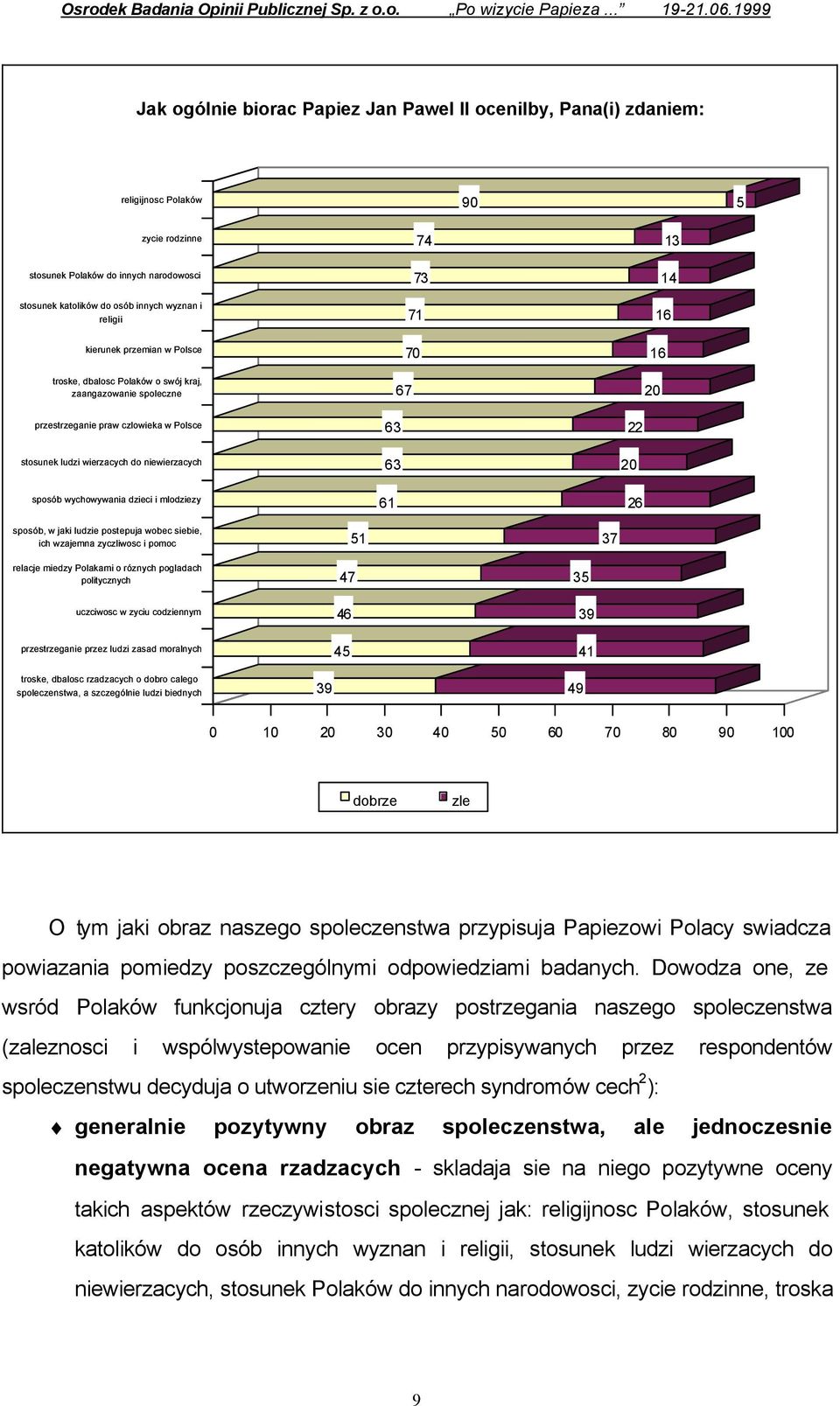 63 22 63 20 sposób wychowywania dzieci i mlodziezy sposób, w jaki ludzie postepuja wobec siebie, ich wzajemna zyczliwosc i pomoc relacje miedzy Polakami o róznych pogladach politycznych uczciwosc w
