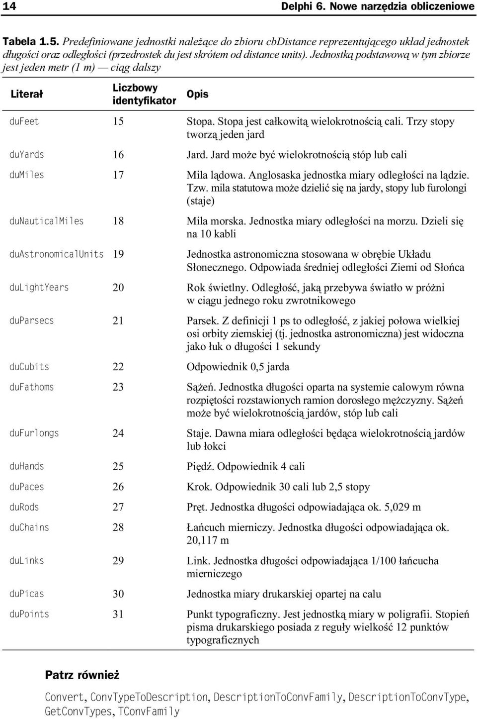 Jednostką podstawową w tym zbiorze jest jeden metr (1 m) ciąg dalszy Literał Liczbowy identyfikator.9//8 15 Stopa. Stopa jest całkowitą wielokrotnością cali. Trzy stopy tworzą jeden jard.9 +6.