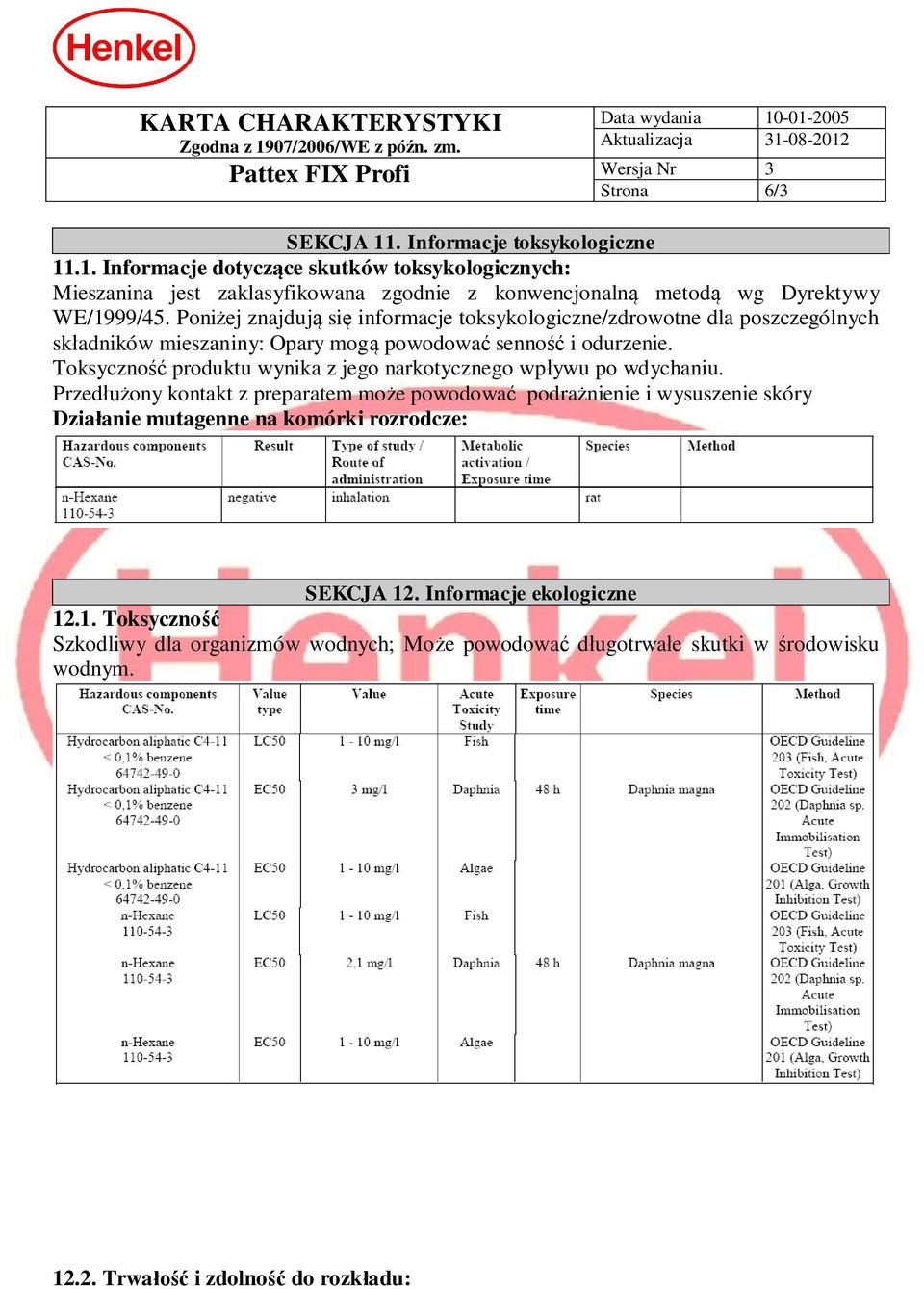 Toksyczno produktu wynika z jego narkotycznego wp ywu po wdychaniu.