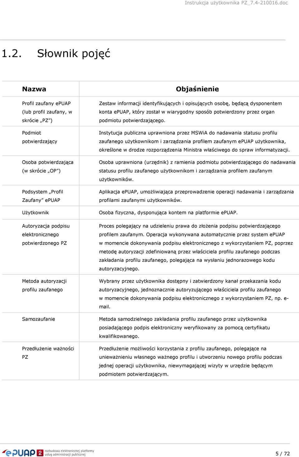 dysponentem konta epuap, który został w wiarygodny sposób potwierdzony przez organ podmiotu potwierdzającego.