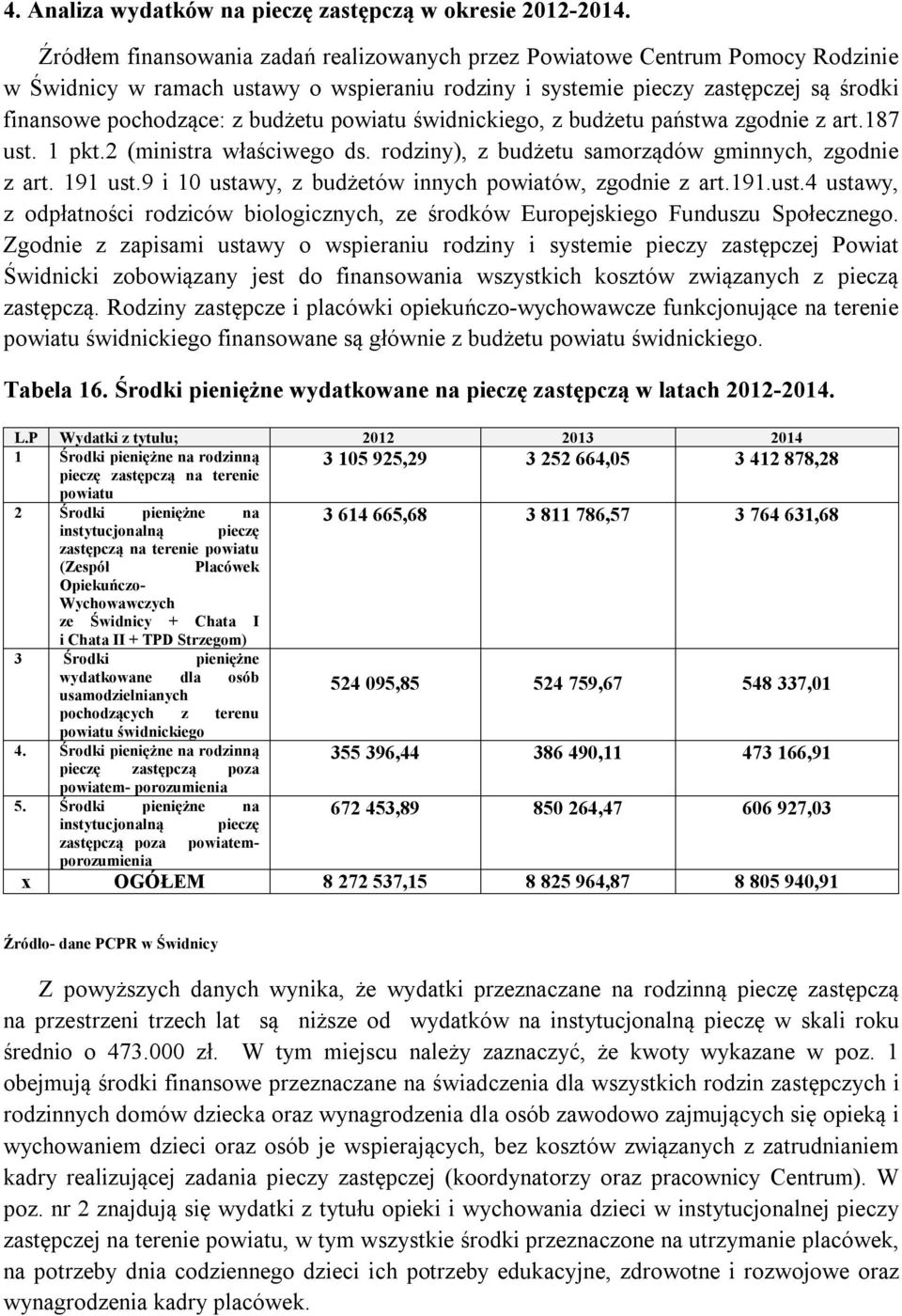 świdnickiego, z budżetu państwa zgodnie z art.187 ust. 1 pkt.2 (ministra właściwego ds. rodziny), z budżetu samorządów gminnych, zgodnie z art. 191 ust.