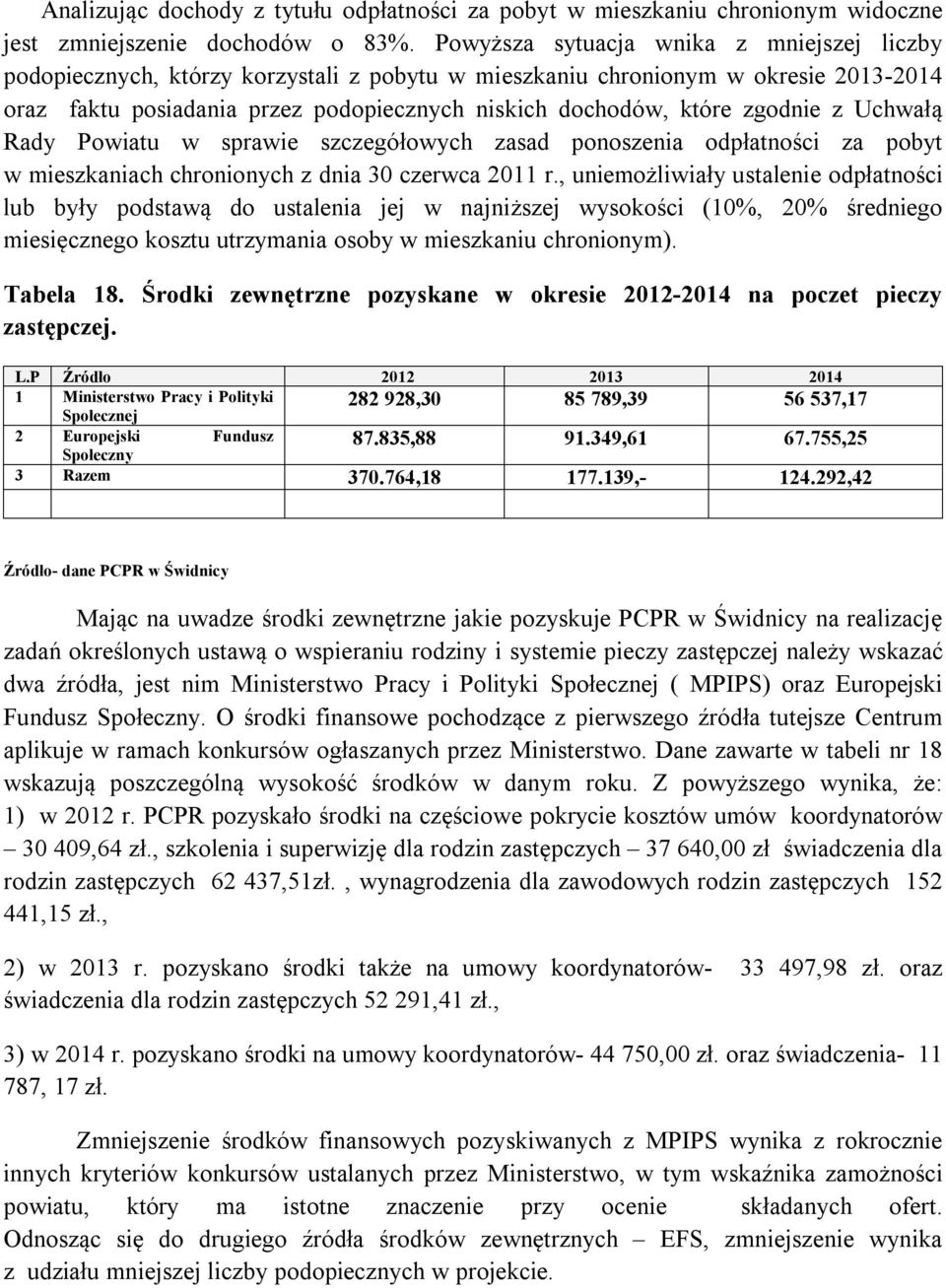 zgodnie z Uchwałą Rady Powiatu w sprawie szczegółowych zasad ponoszenia odpłatności za pobyt w mieszkaniach chronionych z dnia 30 czerwca 2011 r.