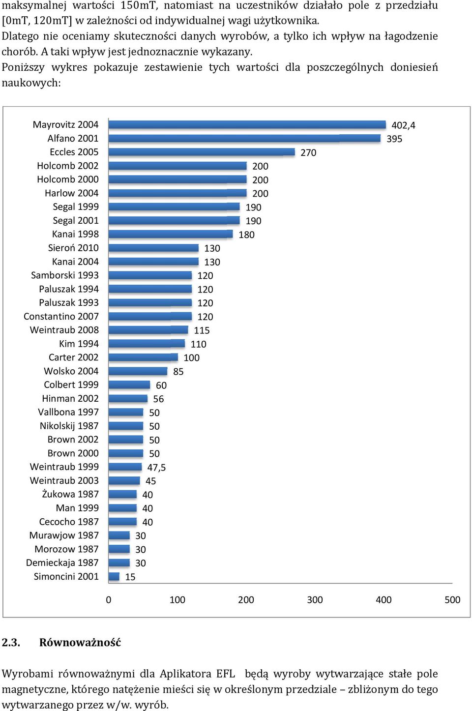 Poniższy wykres pokazuje zestawienie tych wartości dla poszczególnych doniesień naukowych: Mayrovitz 2004 Alfano 2001 Eccles 2005 Holcomb 2002 Holcomb 2000 Harlow 2004 Segal 1999 Segal 2001 Kanai