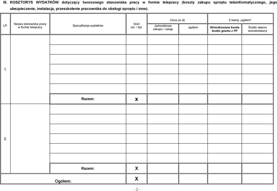 Nazwa stanowiska pracy w formie telepracy Specyfikacja wydatków Ilość szt. / kpl.