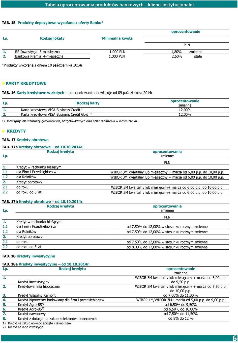 Karta kredytowa VISA Business Credit 1) 12,00% 2. Karta kredytowa VISA Business Credit Gold 1) 12,00% 1) Obowiązuje dla transakcji gotówkowych, bezgotówkowych oraz spłat zadłużenia w innym banku.